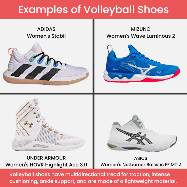 Volleyball shoes have multidirectional tread for traction, intense cushioning, ankle support, and are made of a lightweight material.